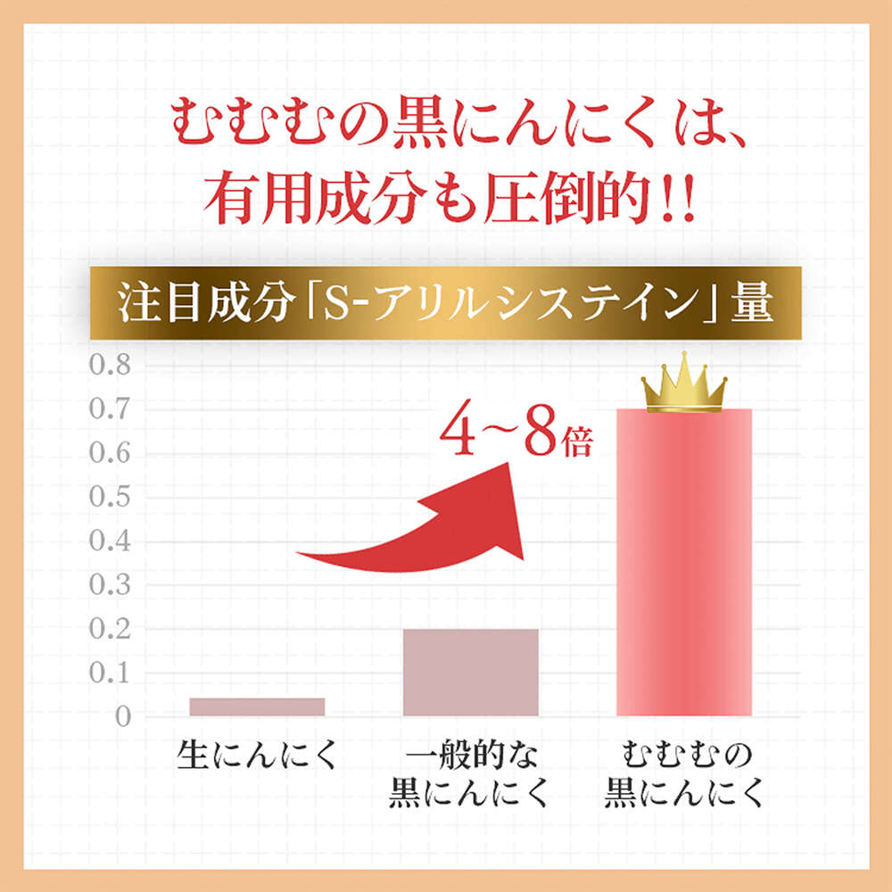 【定期おトク便だと割引率最大】PURÉE HONEY 90包(30包×3袋)